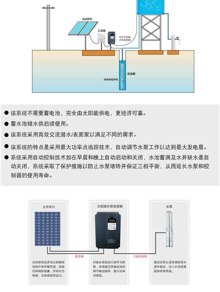 BWI650三相太阳能光伏变频器0.75-2.2kW